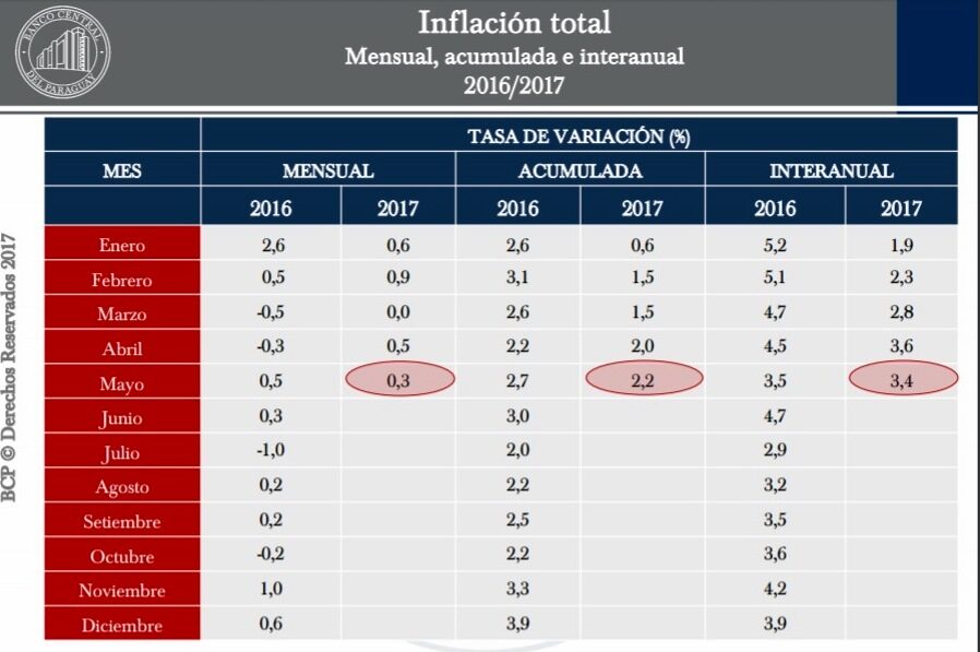 datos2bmacroeconomicos2bresaltantes2b2-1270753
