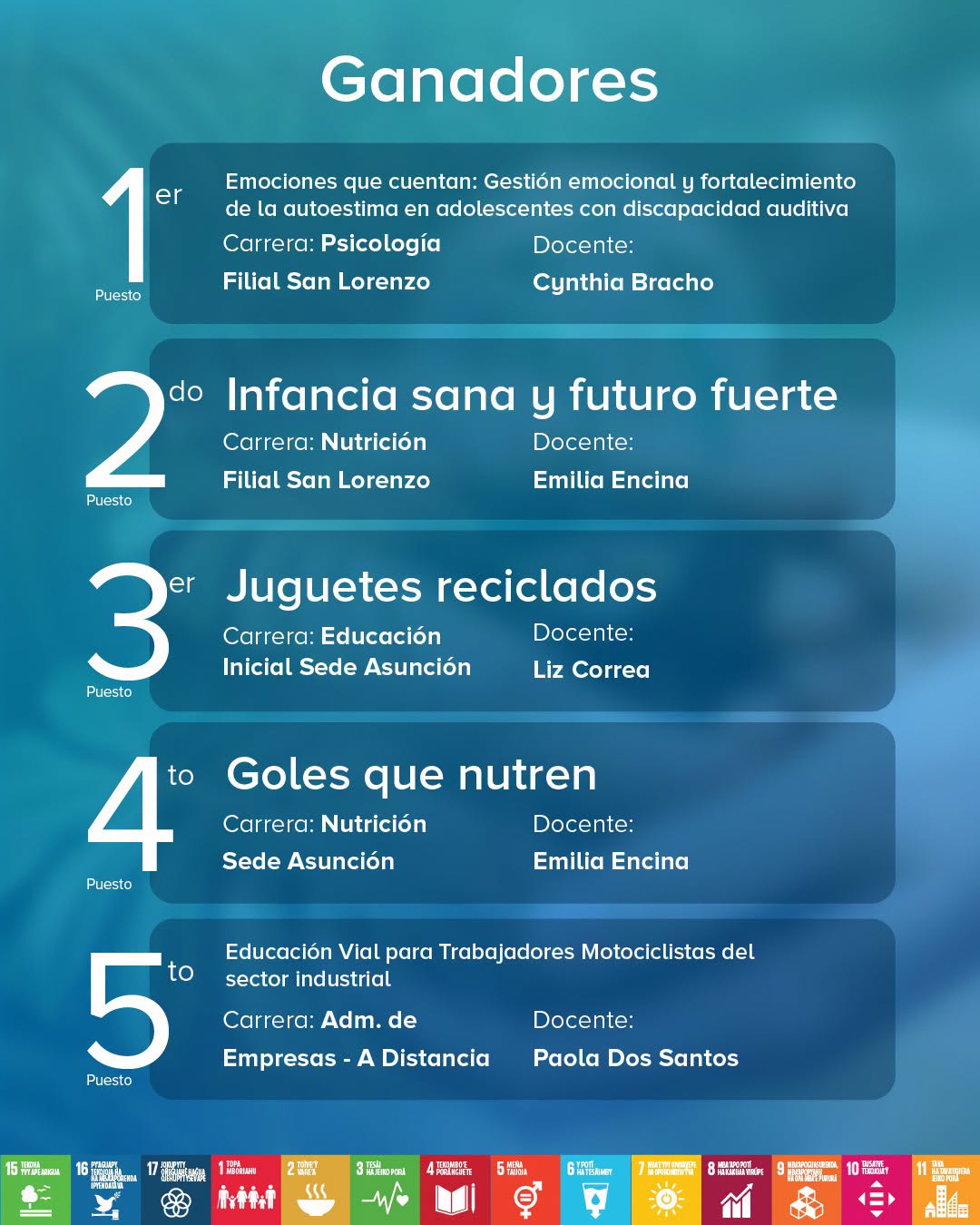 Ganadores de la convocatoria de Responsabilidad Social Universitaria (3)